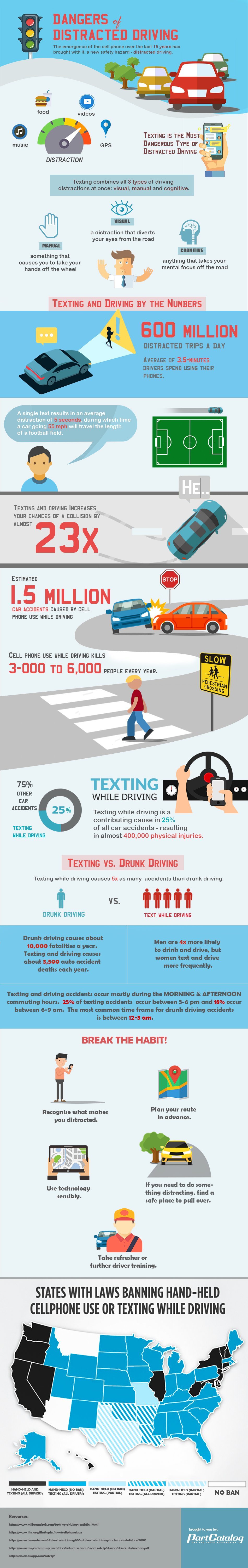 Dangers of Distracted Driving Infographic